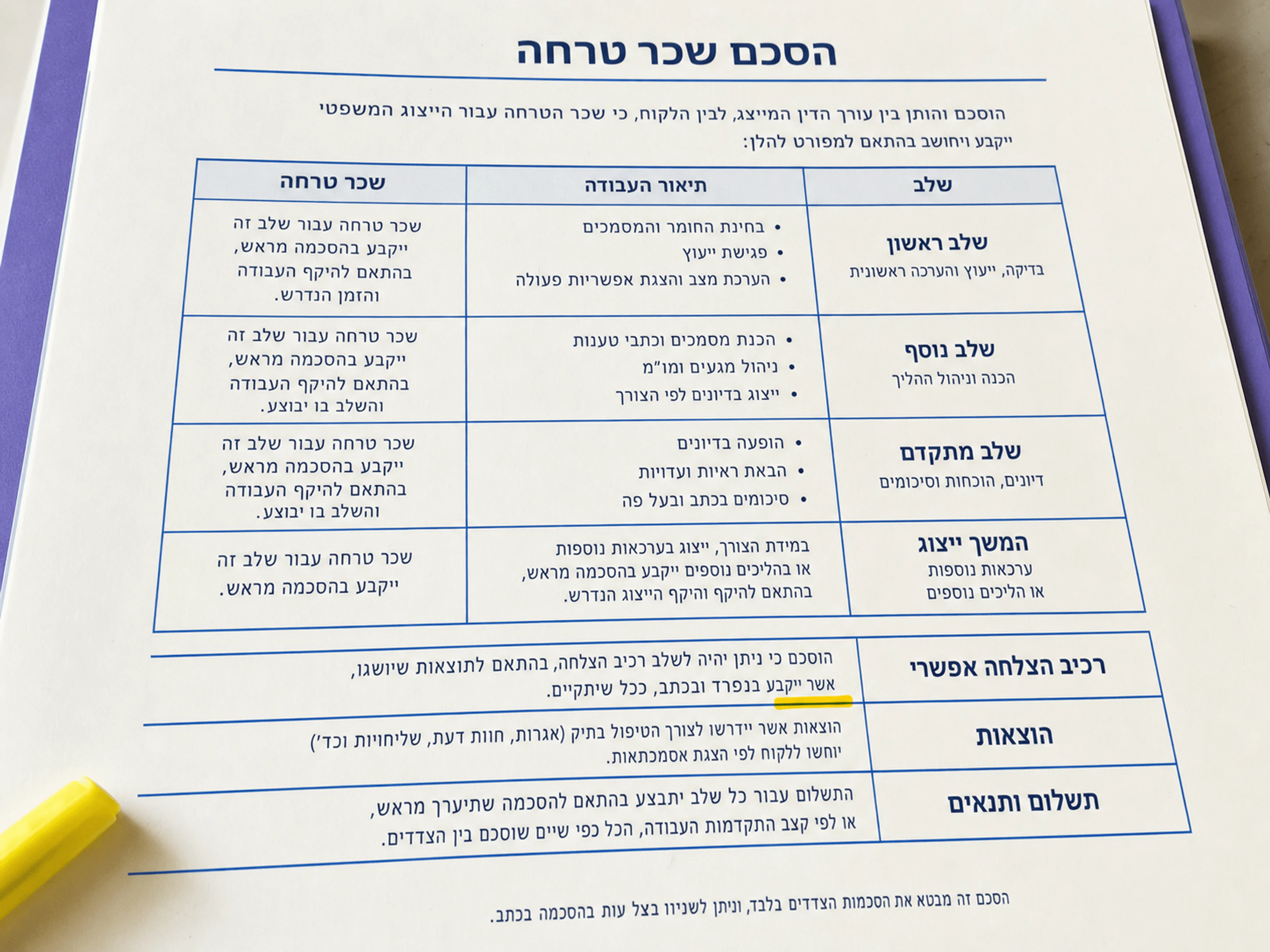 הסכם שכר טרחה אנונימי במבנה שלבים